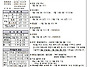 연중 제 20주일