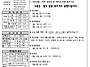 2025.05.04.부활 제3주일