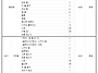 [후배 산악인을 위한 교육..