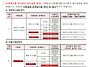 2023년 요양보호사 3구간..