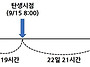 21강 행운