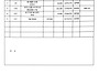 7월 재무내역서