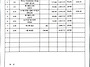 2월 재무내역서