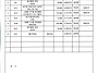 8월 재무내역서