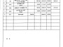 3월 재무내역서