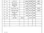 5월 재무 내역서