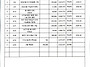 4월 재무내역서