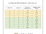 [논평]학생은 줄고 있지만..