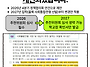 2027년 입학 사회통합전형..