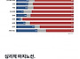 정청래 총재님 글, &#65308; 윤..