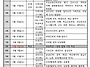 5~6월 강의 진도표입니다.