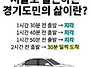 직장인의 하루... 서울시민..