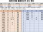 2026년 플레이오프 선수명..