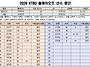 2026 플레이오프 선수명단..