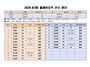 2026 플레이오프 선수명단..