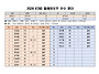 2026 플레이오프 선수명단..