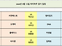2026년 9월 13일 마지막 ..