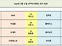 2026년 5월 31일 9주차(..
