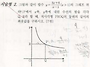 그래프 부탁드립니다.