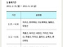 2021년 봄철 국립공원 탐..