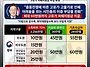 고유가 피해지원금 지급