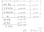 신대리 노인회 2/4분기 결..