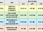 26학년도 1학기 출석수업 ..
