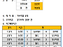 송파구리그 6라운드 일정공..