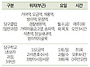 송파구 당구연맹 회원, 당..