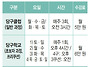 송파구 당구연맹 회원, 당..