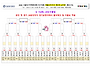 2026 서울시연맹회장배 당..