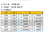 송파구리그 5라운드 일정공..