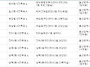 19대 대선때 동구 사전투표..