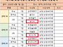 제 17회 포항시장기 족구대..