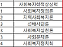 2학기 수강신청 관련 - ..