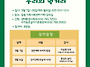 제22기 생태영성학교 실시..