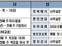 미사 시간 및 성사 안내