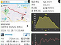 12/ 5(목) 장복산~덕주봉..