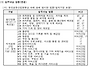 세종시 행정중심복합단지 ..