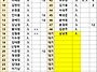 8월 15일 보람상조 볼링대..