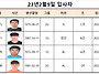 (23-1차) 2월 9일 신입사..