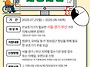 2025 코스콤 맞춤형 IT..