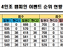 &#128204; 도안 슈퍼볼..