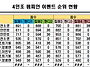 &#128204; 도안 슈퍼볼..