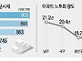광주 지역 아파트 평균 시..