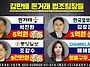 🐀타락한 언론..