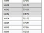 2026 조형탐색전 신청 현..