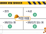 프레이어 모델 활용 보건수..