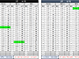 7월5일 (일) 126팀 출근표..