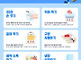 식중독 예방 6대 수칙